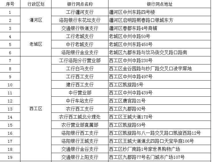 提醒洛阳人：在线办社保只能通过这个平台