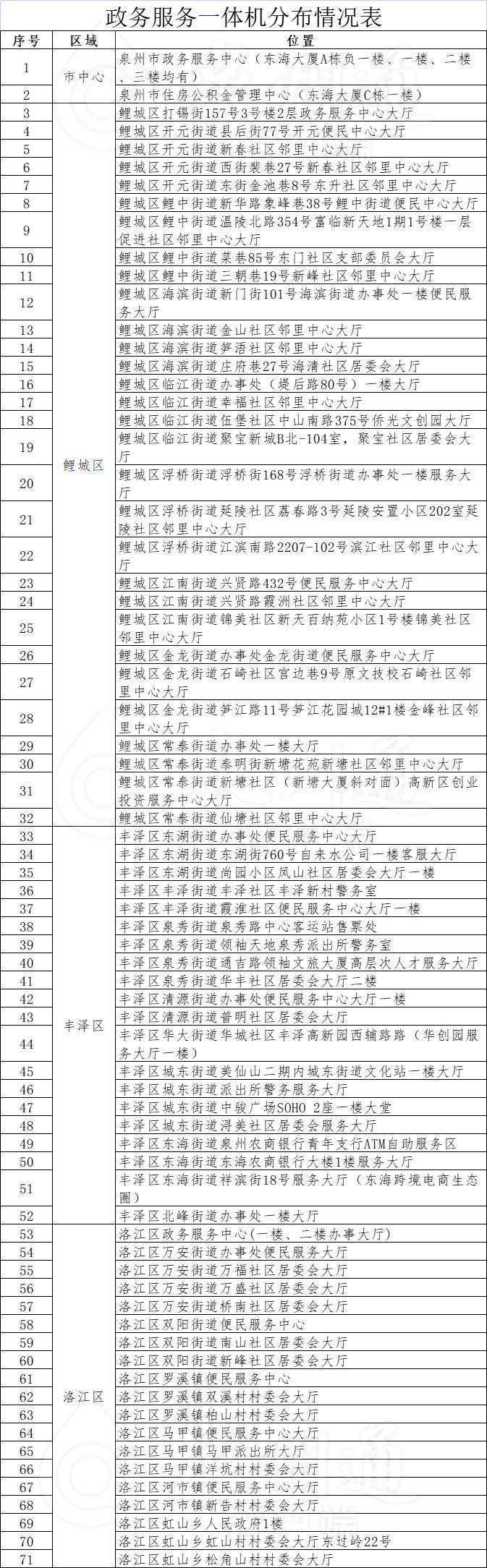 社保证明可就近查询打印！泉州全市350台政务服务自助一体机均能办理