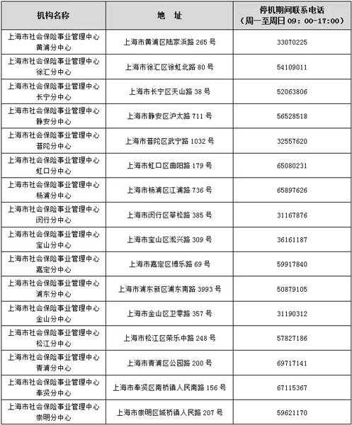 上海市社会保障信息系统3月20日-4月10日停机切换至全国统筹系统 部分人社事项将暂停服务