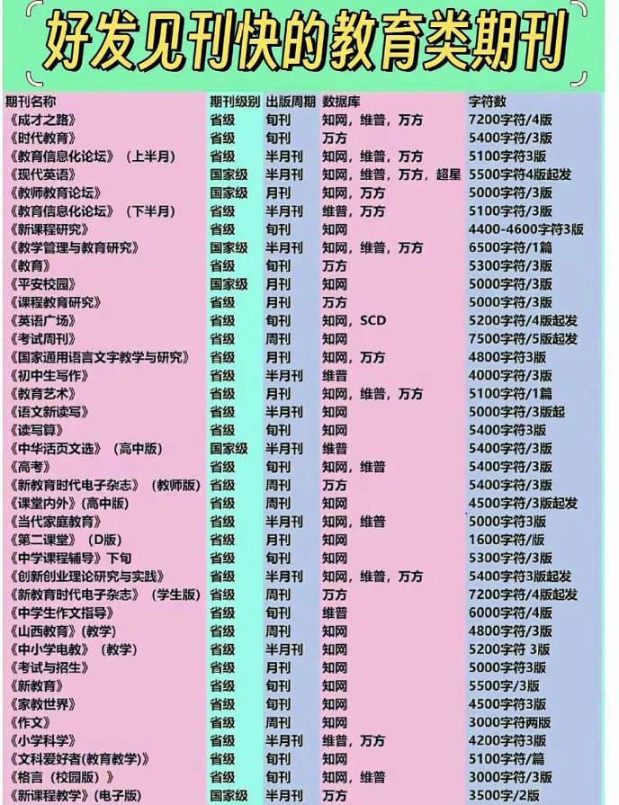 职称评定新条例！具备论文还可破格申报？