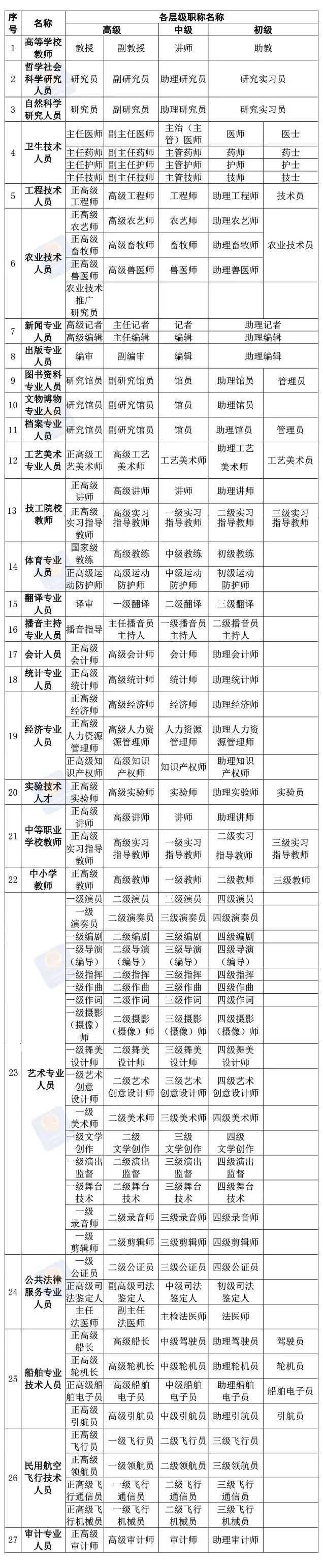 职称是什么？不在国企或事业单位工作能申报吗？