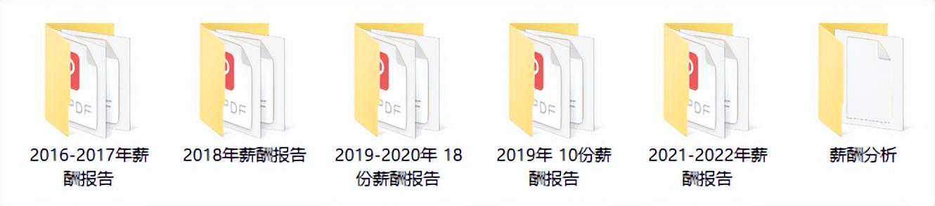 2022薪酬报告，全年历年都在这了