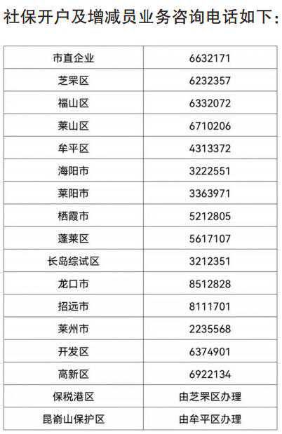 新注册企业如何办理社保开户？“12345”政企通企业服务专线为您解答
