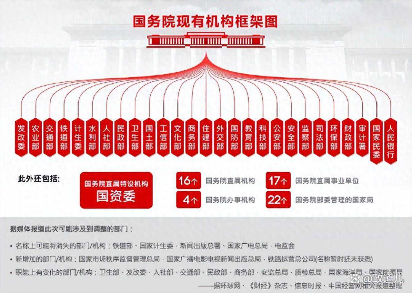 揭秘国家部委公务员工资和福利待遇，真的有你想的那么风光吗？