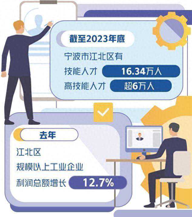 塑造技能人才新优势