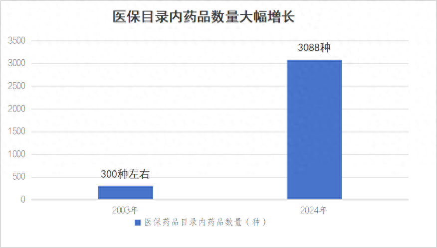 一年花380元参加居民医保，到底值不值？