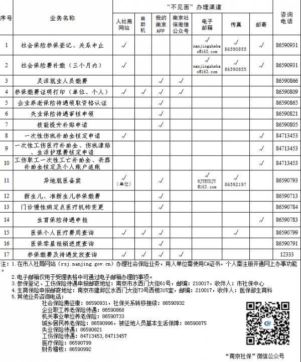 南京市社保中心倡导网上自助办理 增设远程协同渠道
