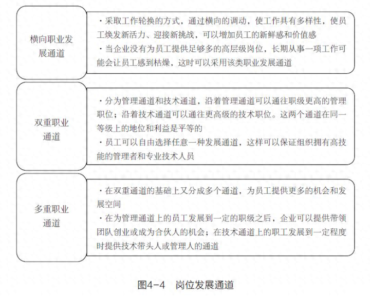 HR岗位管理：岗位职级管理体系是什么？概念、知识及方法工具梳理