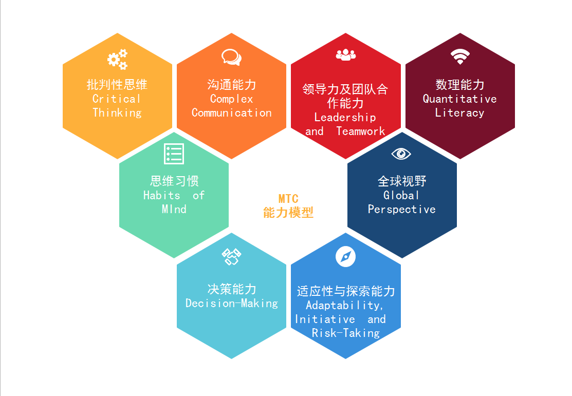 能力模型是什么？一份详细的模型图解析文