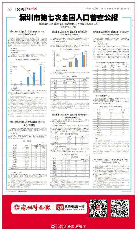 常住人口1756万人！《深圳市第七次全国人口普查公报》发布