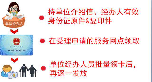 热门｜成都首批社会保障卡领取、激活使用指南！附高新区办理点位