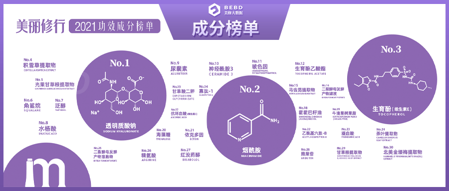 功能性护肤品爆发式增长 华熙生物跑赢靠什么？
