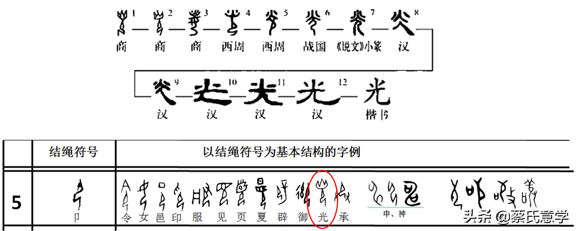 解读甲骨文“光、黄”：以人性之光表物理之光，典型“象德文字”