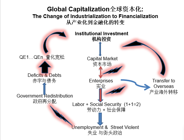温铁军：中国作为世界资本量最大国家的“近忧”之解