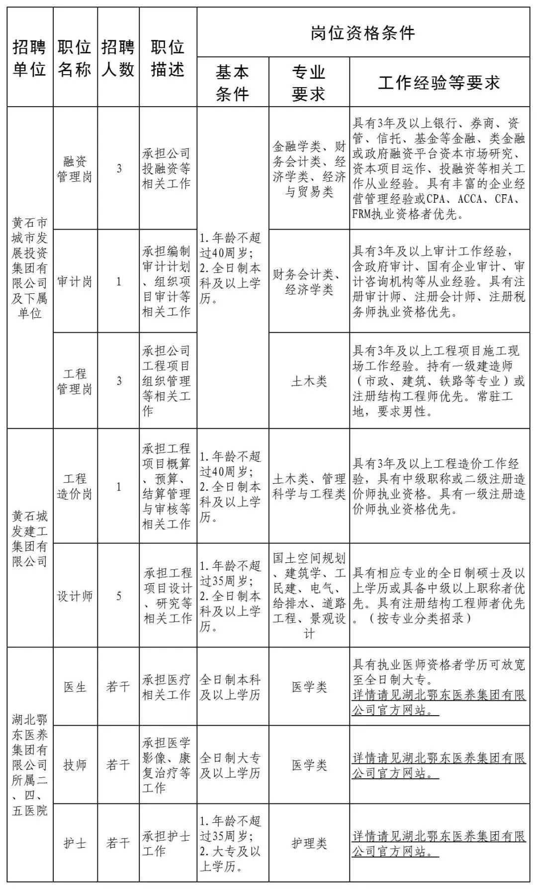 速看！黄石这些单位正在招人