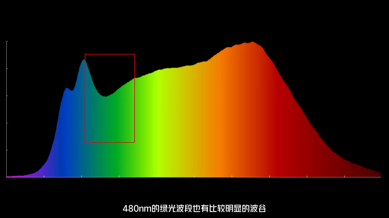 同价位对比测试：孩视宝LV225 VS 远杉Pr多功能版#台灯