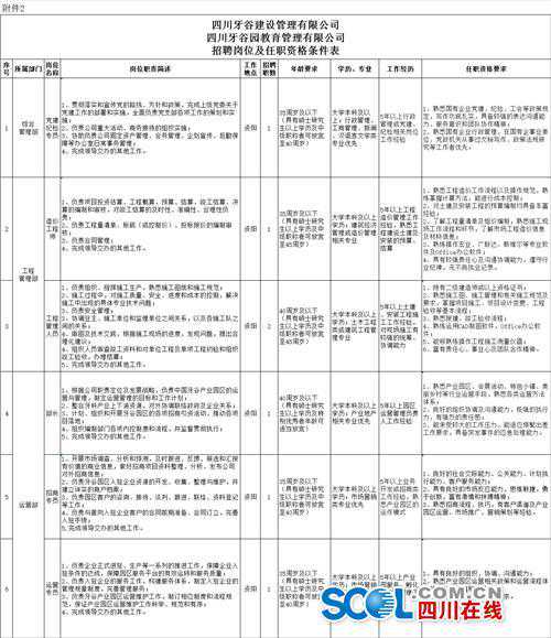 5月7日截止！“中国牙谷”面向全国招聘7人