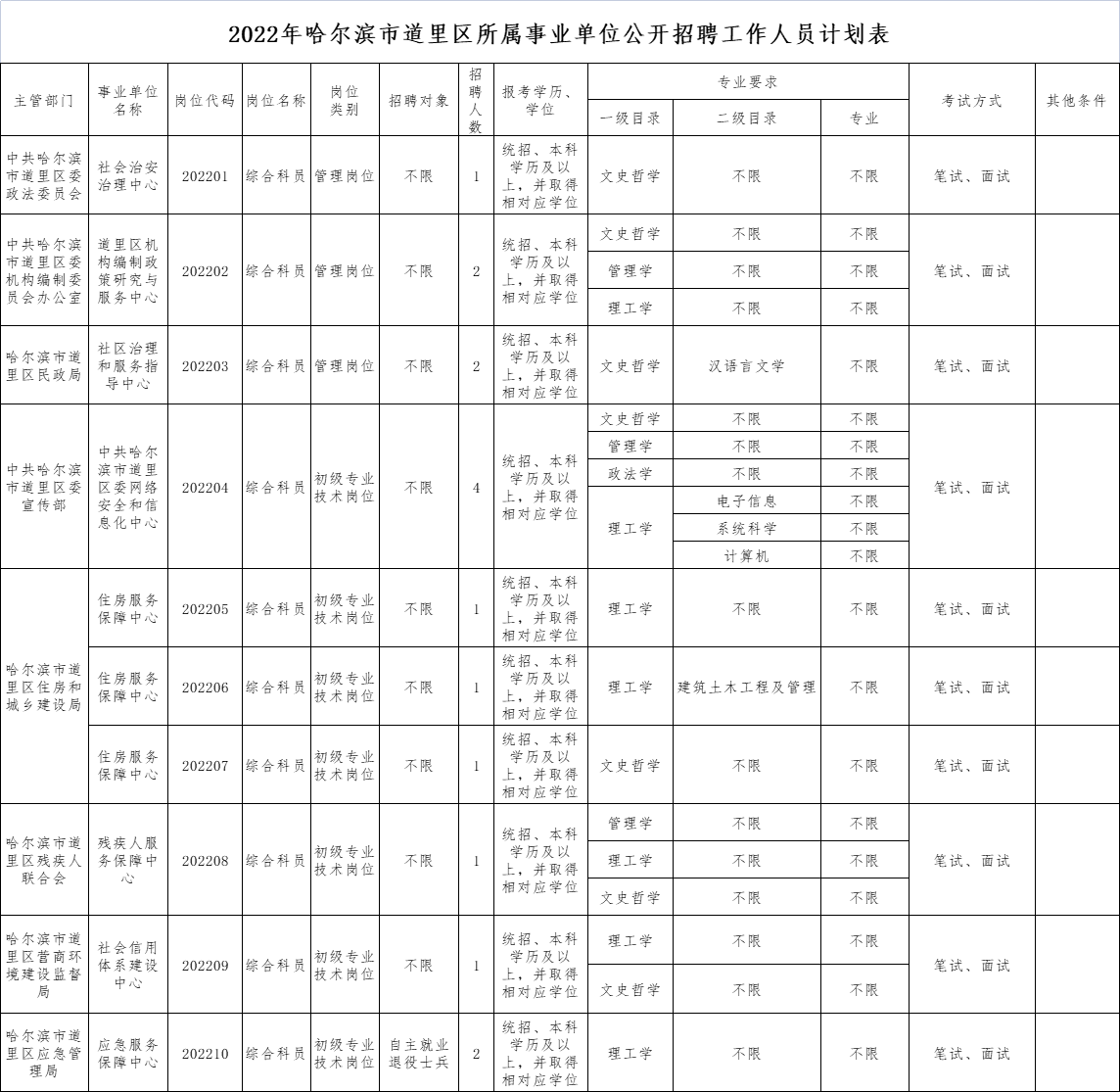2022黑龙江哈尔滨市道里区所属事业单位招聘16人公告