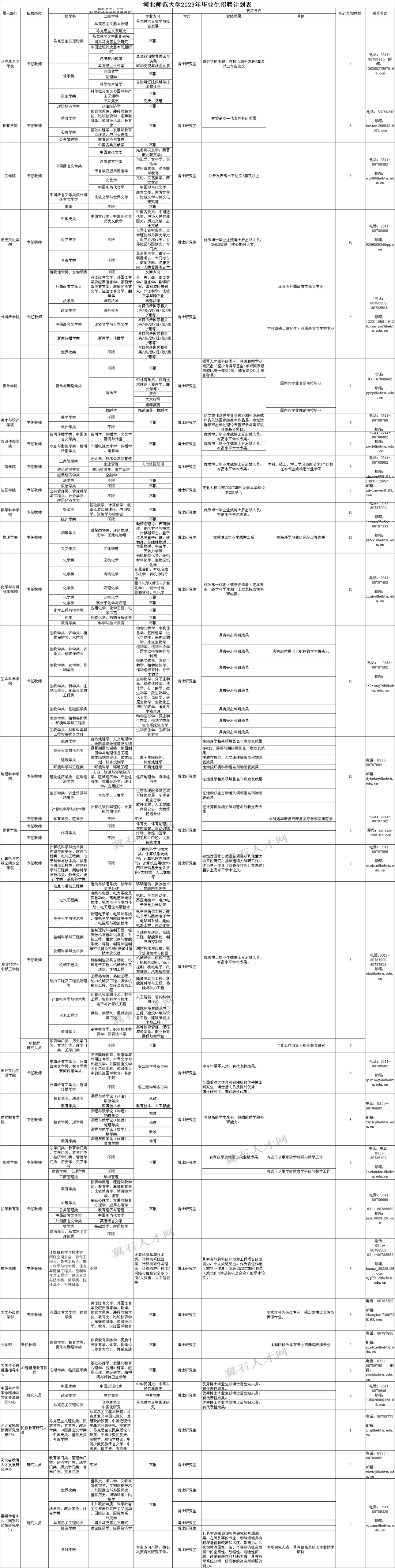 最新招聘信息！石家庄、邯郸、张家口、秦皇岛……多地有岗