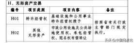 报道追踪｜是官员又是老板？招标公告仅发政府网？孝感一政府招标项目被指严重违规