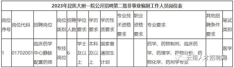昆明医科大学第一附属医院招聘6人！