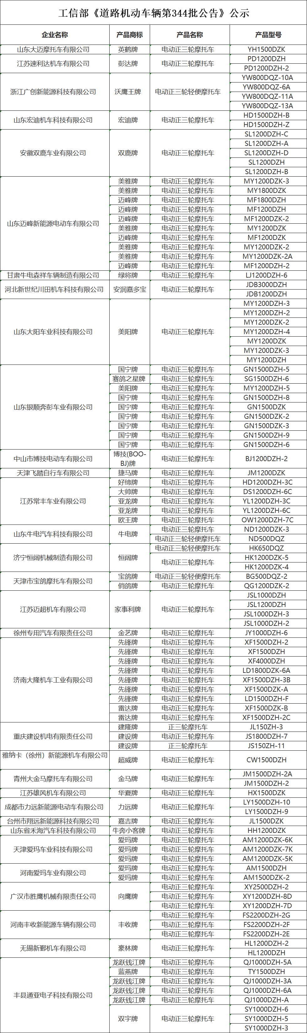 工信部第344批公示出来了！12家电摩企业上榜