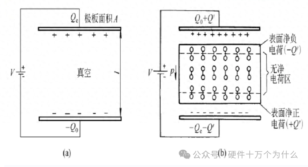 PCB的介质损耗角是什么“∠”？