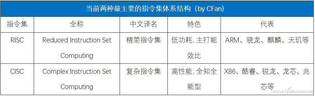 突破封锁！国产芯片终于有了自己的指令集