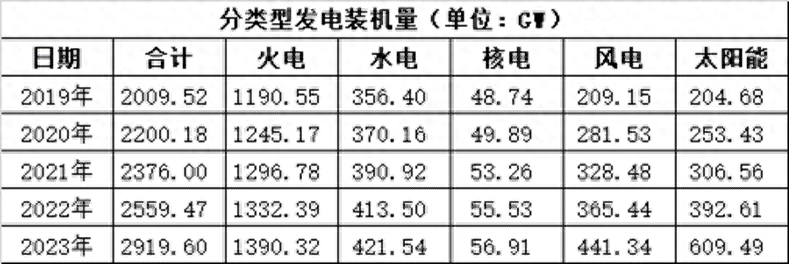 一个正在强劲复苏的新赛道！深层逻辑又是何在？