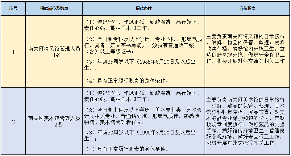 海宁多个稳定岗位招聘！街道工作人员、管理人员、护工…… 年薪这个数