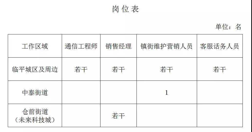 招聘啦！余杭华数、余杭市民之家、新华书店这些岗位等你来应聘！