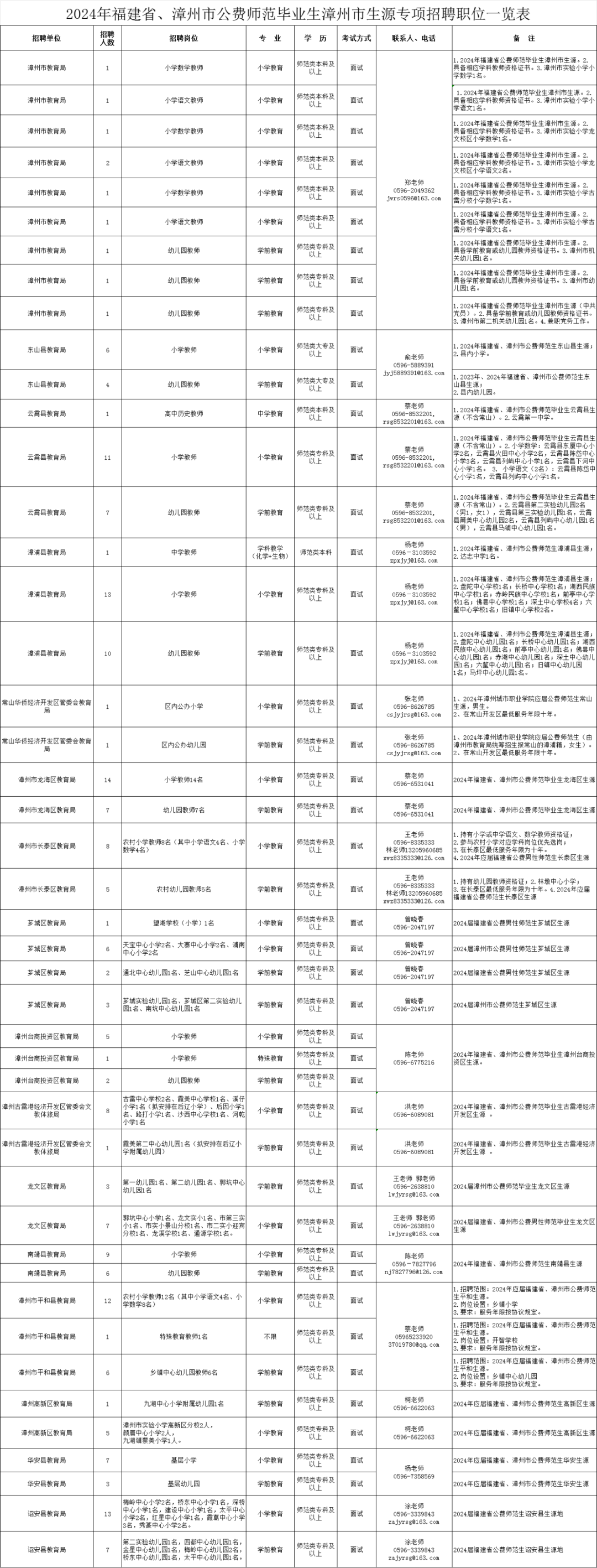 福建一批单位招聘中