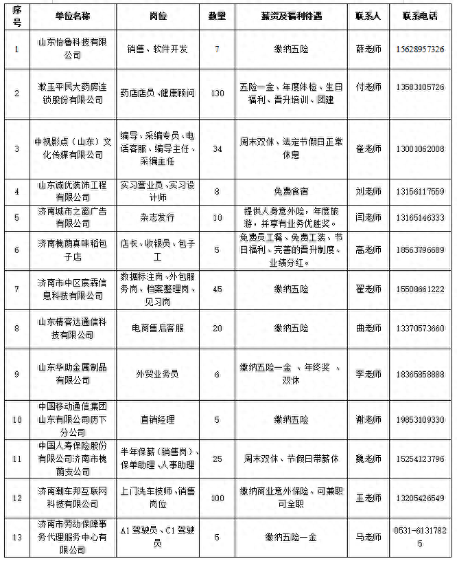 本周六，济南市人才市场举办高校毕业生专场招聘会