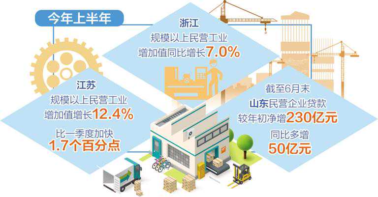 多地加速释放民营经济发展动能