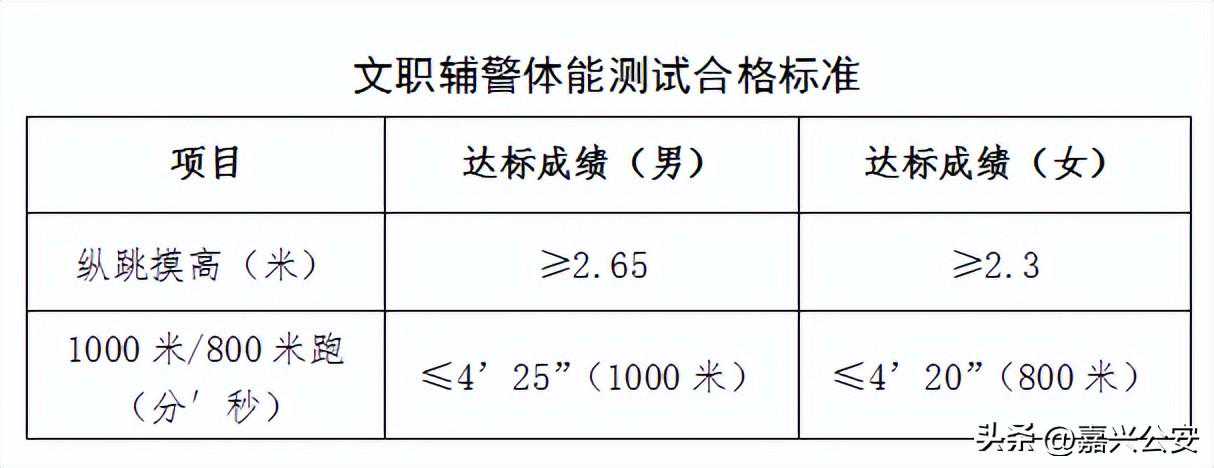 公安局招92人！报名已开始！