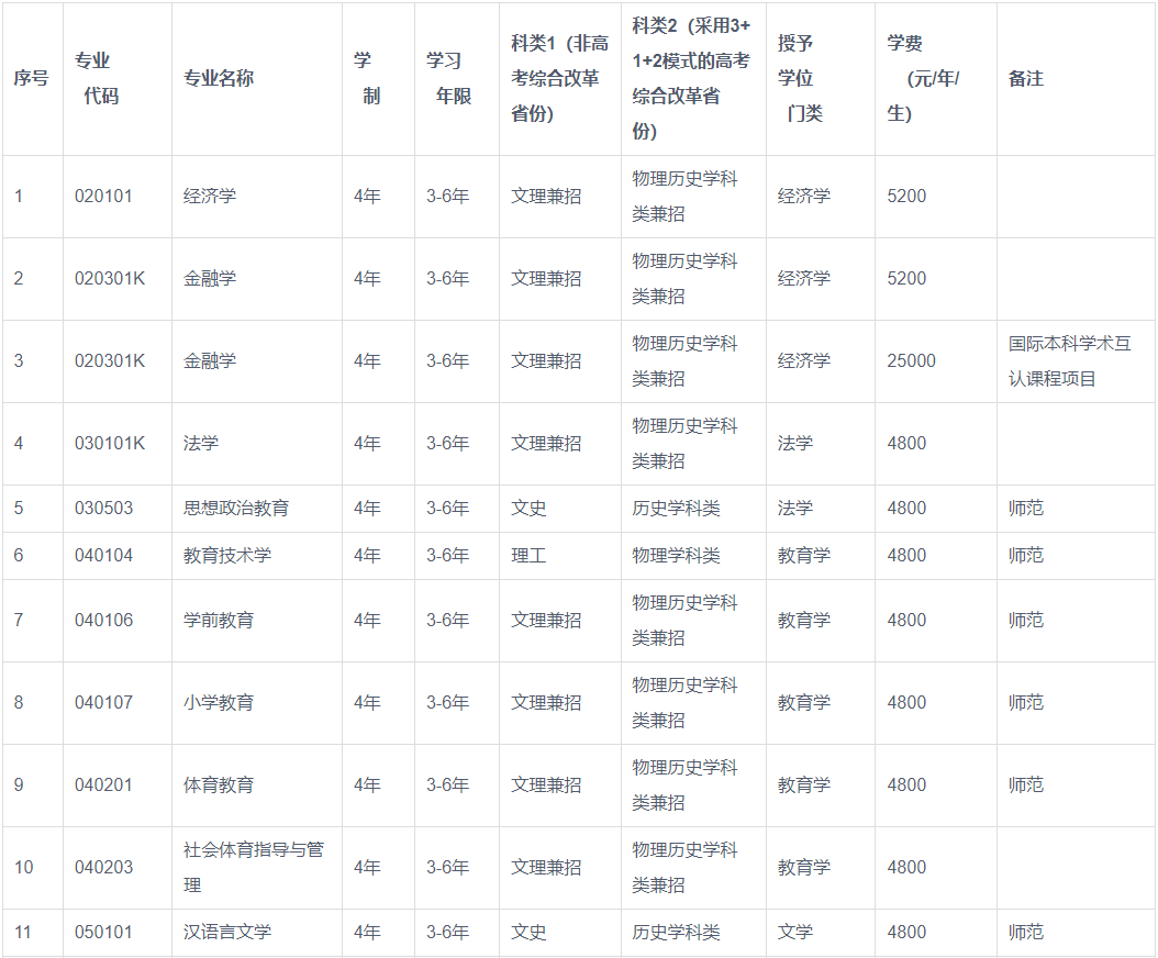渤海大学2023年招生章程