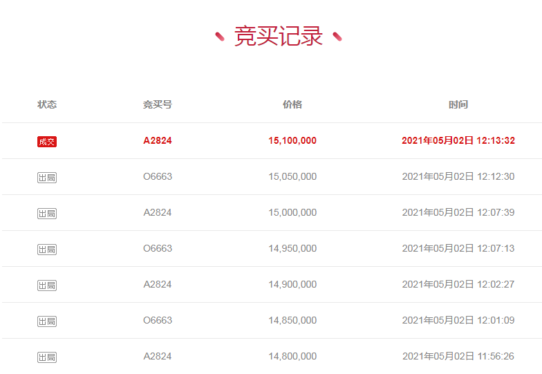 溢价15倍，1510万元成交！买下谭鱼头商标的“A2824”究竟是谁？