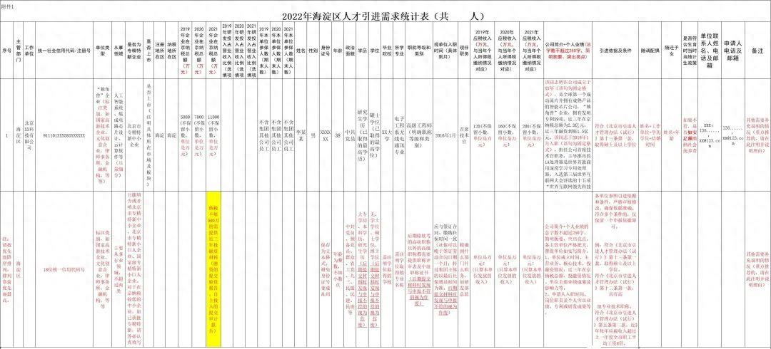 超宇启航：2024年北京海淀人才引进落户流程
