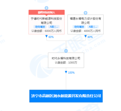宁德时代在济宁再落一子，当地曾称其总投资额过百亿元