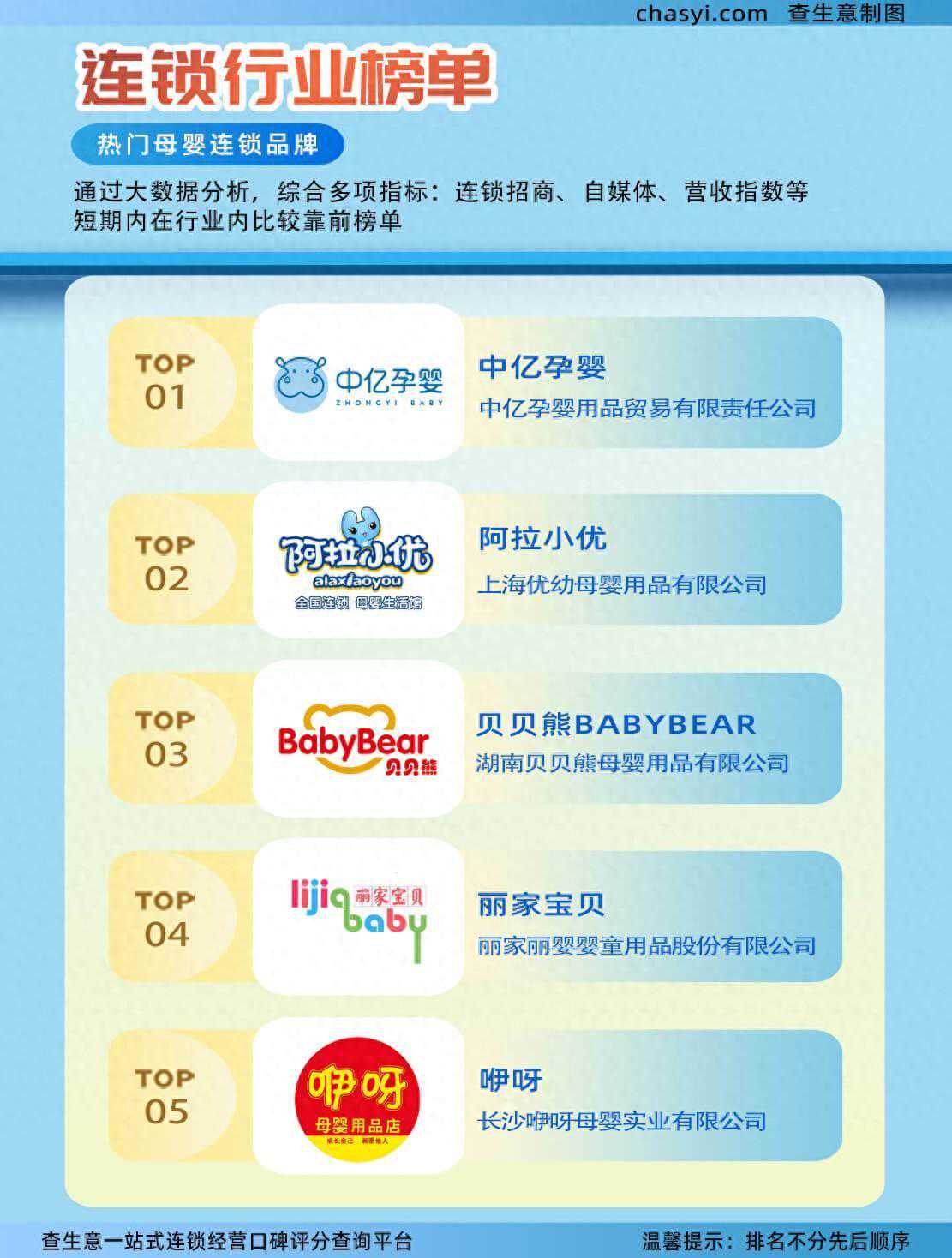 贝贝熊BABYBEAR闪耀连锁行业榜单，品牌影响力持续扩大
