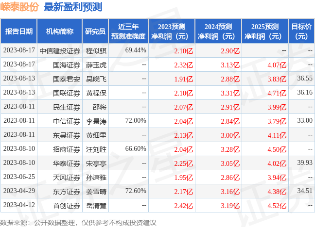 嵘泰股份：9月6日召开业绩说明会，投资者参与