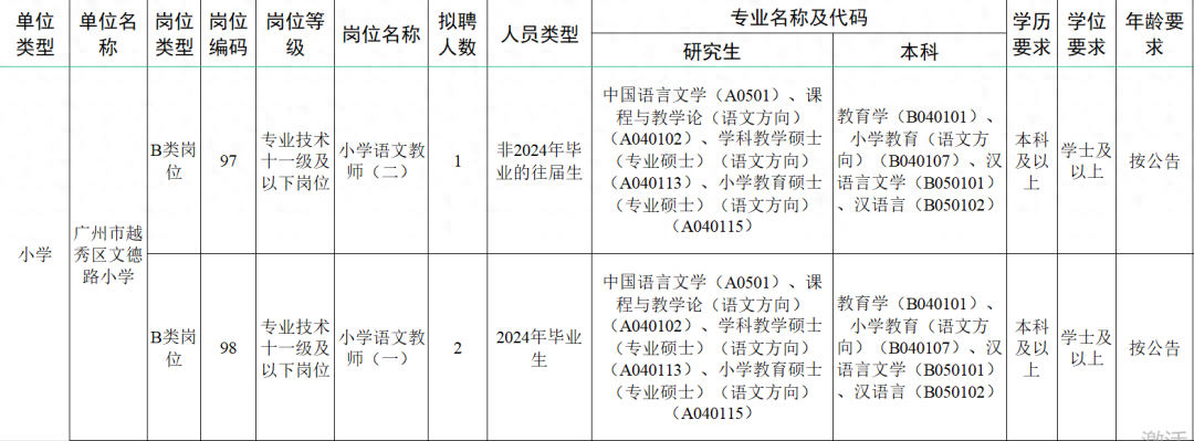 2023年12月25日 | 广州幼教行业招聘信息