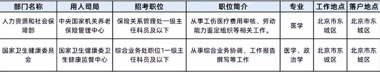 （三）医师，如果有一天，你不想干临床了，有什么可以选择？之三