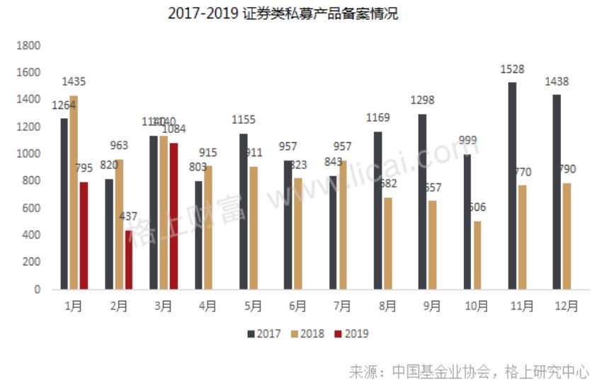 私募巨头最新动作曝光：猛发新品、招兵买马、更有不断加仓！牛市第二波要来？