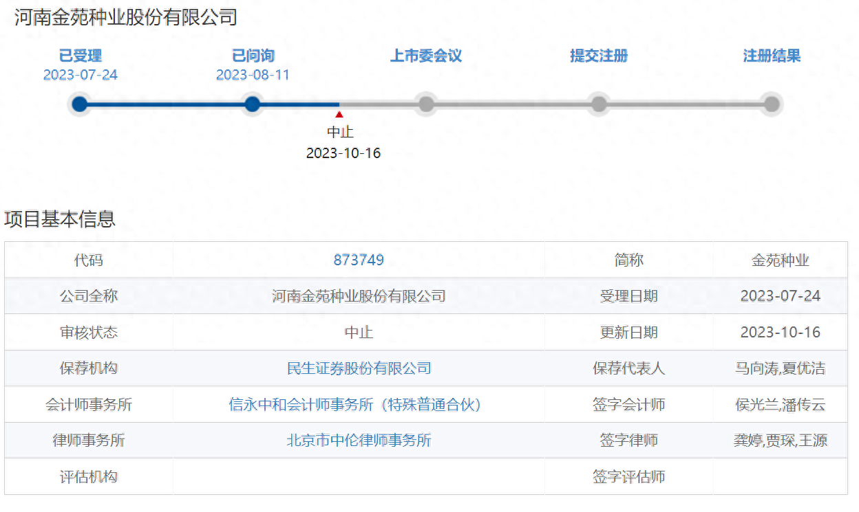 1.6亿元种业诉讼案遭驳回，恒基利马格兰仍有可能再诉金苑种业