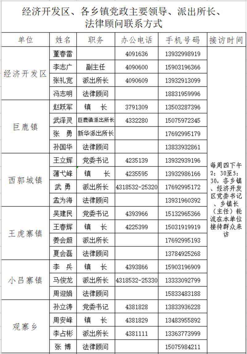 最新！河北邢台6县各乡镇负责人电话全公布