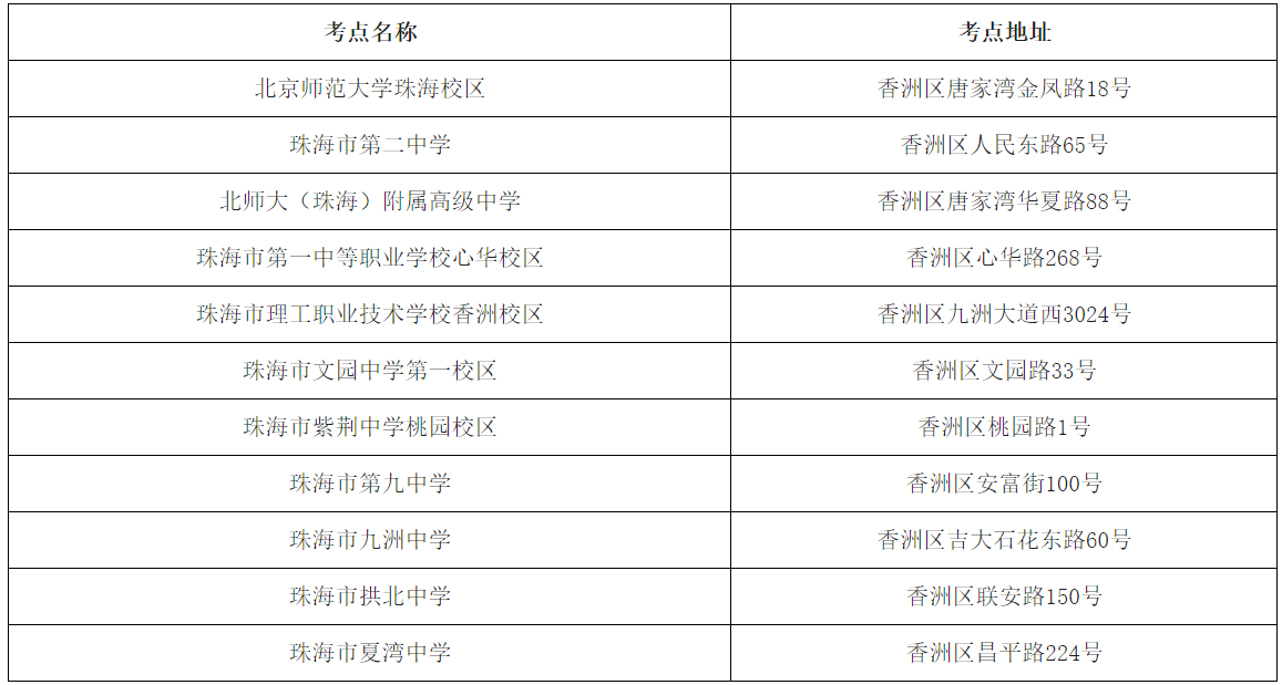 珠海设11个研究生考试考点，这些提醒提前知