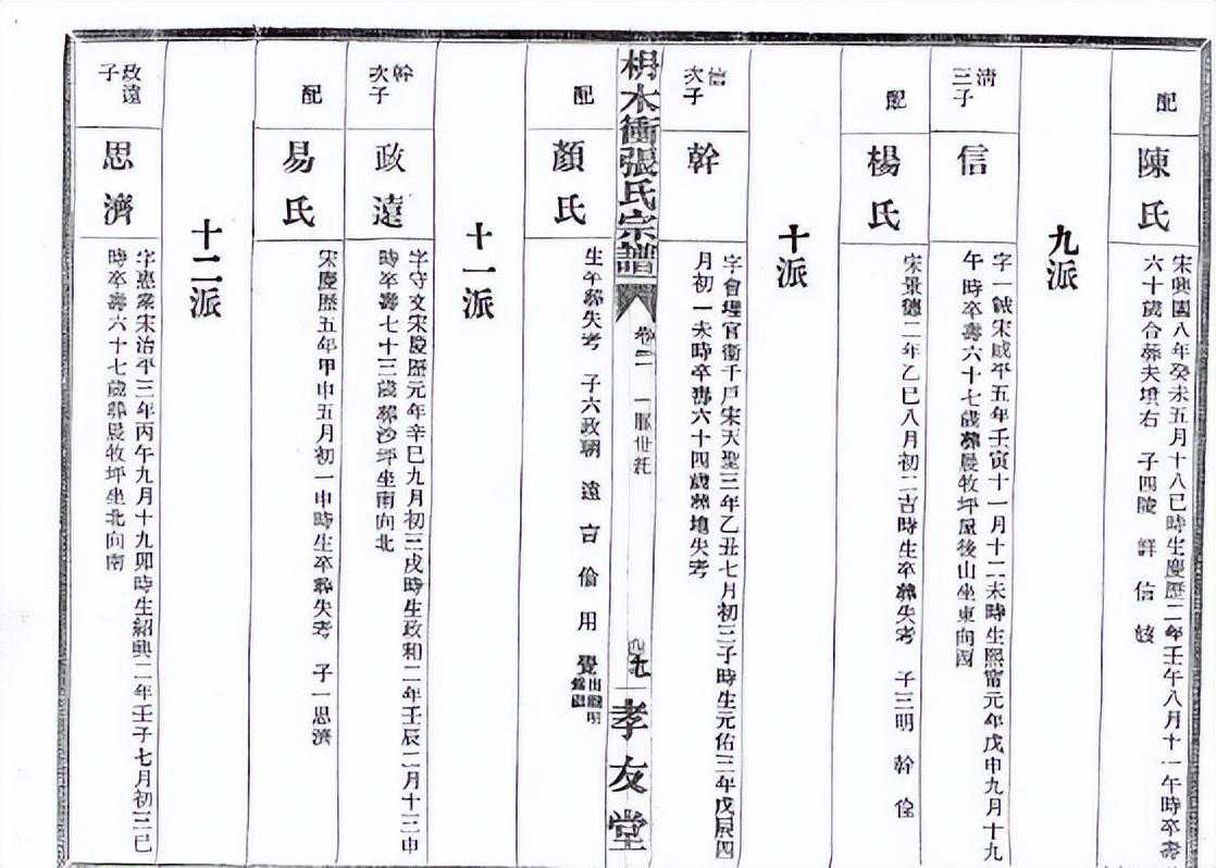 支系简介 | 湖南长沙张氏源流