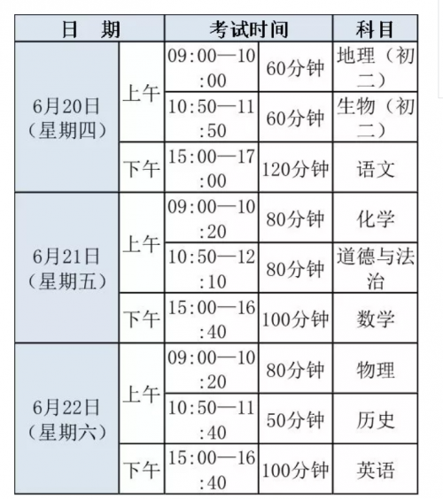 2019年珠海中考考试时间具体安排 各科目总分多少