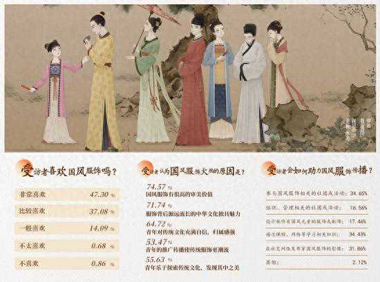 青年助力，国风服饰更潮流